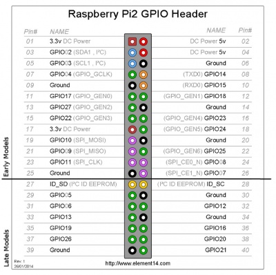 Pi-2-header.jpg