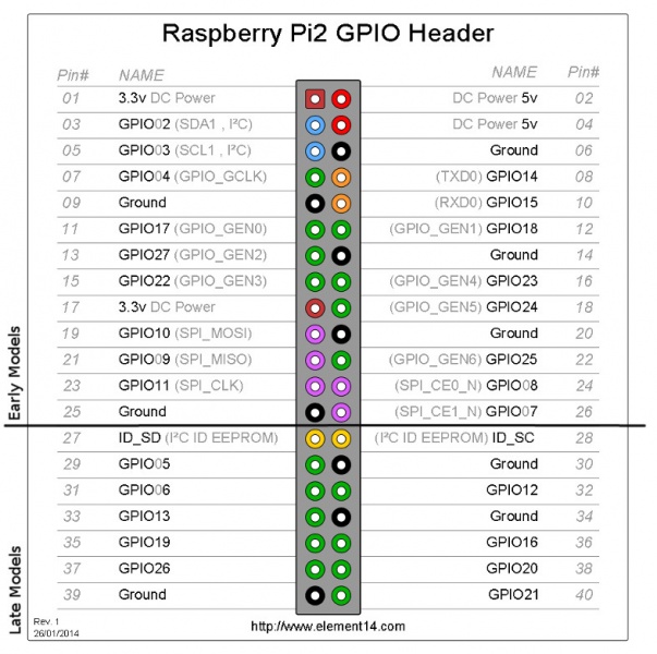 File:Pi-2-header.jpg